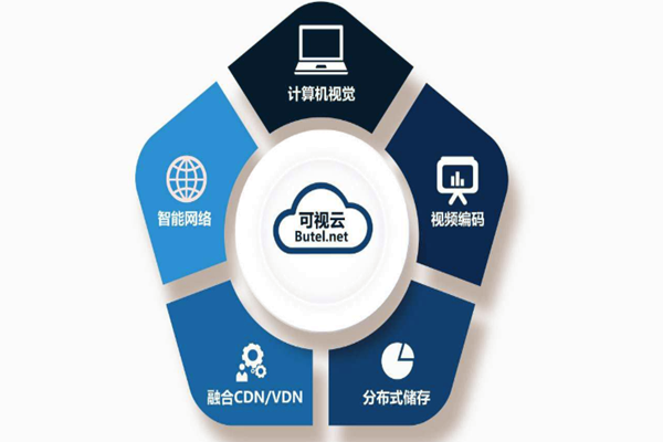 樓宇智能化係統重“硬”輕“軟”？