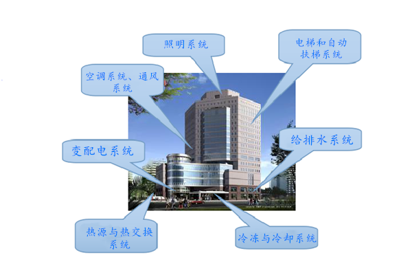 WIFI傳輸拍了拍樓宇控製係統！