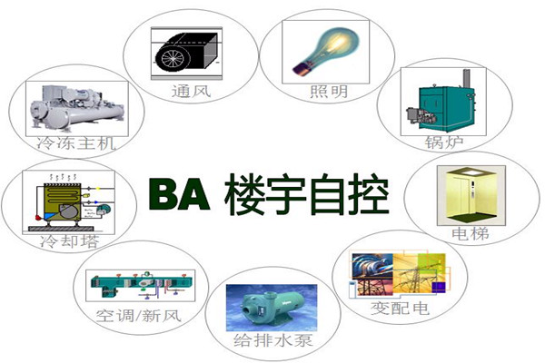 樓宇智能化係統為能源管理提供了哪些便利？