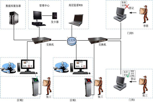 為什麽說樓宇自控是現代化的樓宇建設技術？