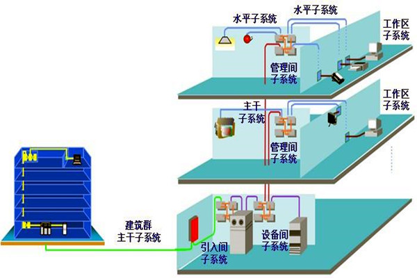 如何做好樓宇自動化係統的安全防護工作？