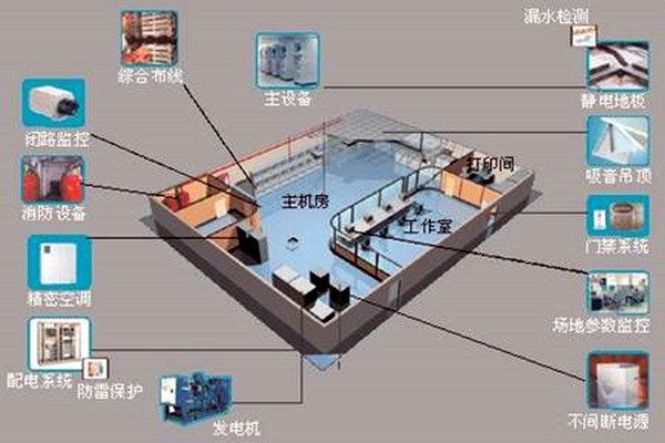 樓宇自控如何強勢登入建築領域？
