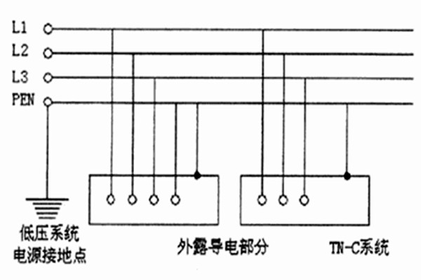 TN-C-S係統用於智能樓宇自控係統合適嗎？