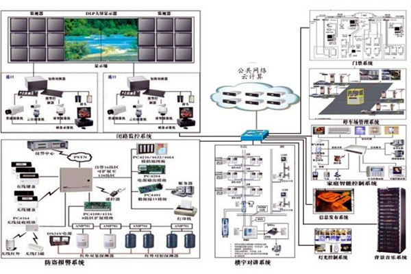 當下智能樓宇控製係統的空間管理進程！