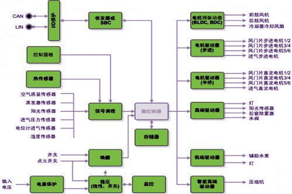 新晃空調係統兩大實施要點！