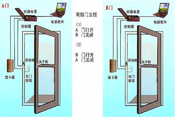 周海冰教你規劃好智能樓宇自控係統的門禁！