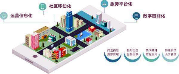 樓宇智能化係統的革新具備哪些優勢？