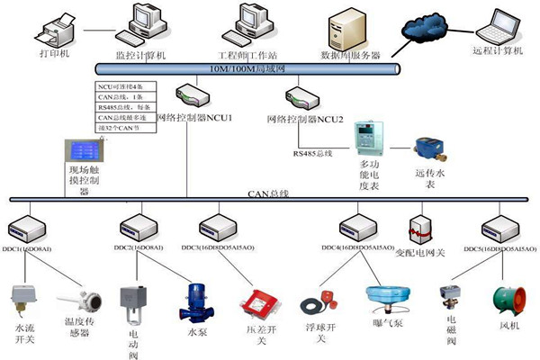 劉賓雁認為：樓宇自控技術能整合信息，提高效率！