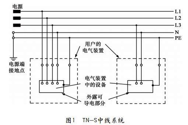 TN-S低壓配電係統性能展示！