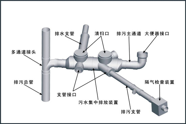 樓宇自控對給排水工程設計工作的影響！