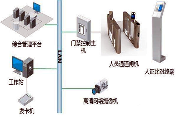 樓宇自控智能化專網簡介！