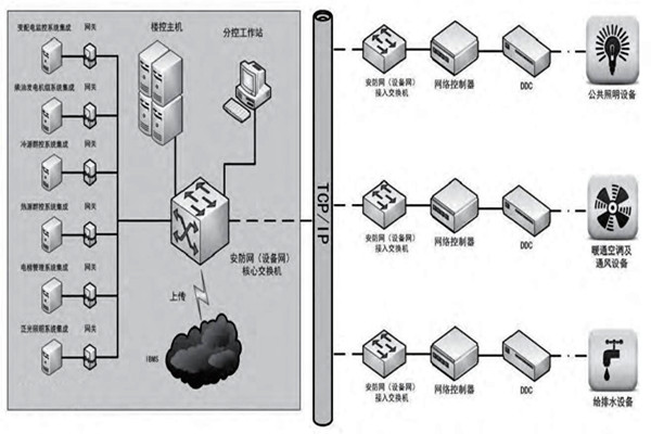 趙振晌帶您走進樓宇控製係統的精彩世界！