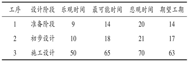 樓宇自控係統項目智能化設計進度控製！