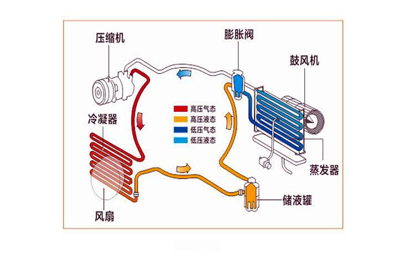 樓宇智能化係統局部係統的改進優化！