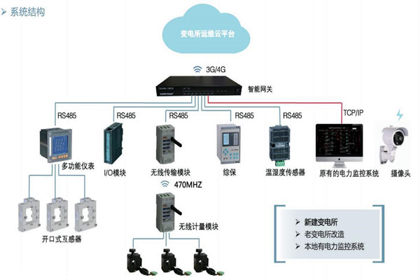 樓宇自控如何通過變配電監控係統實現節能？