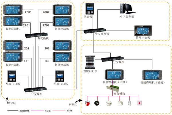 加強樓宇自動化項目管理，確保項目目標實現！