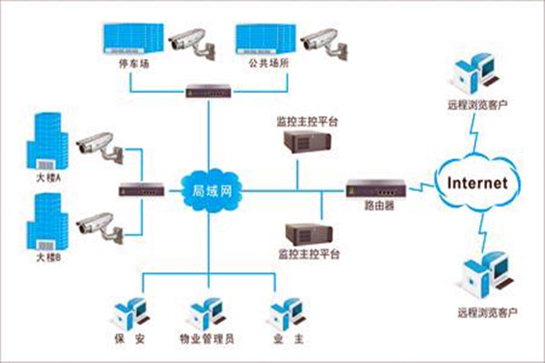 加強樓宇自控項目施工安全管理！