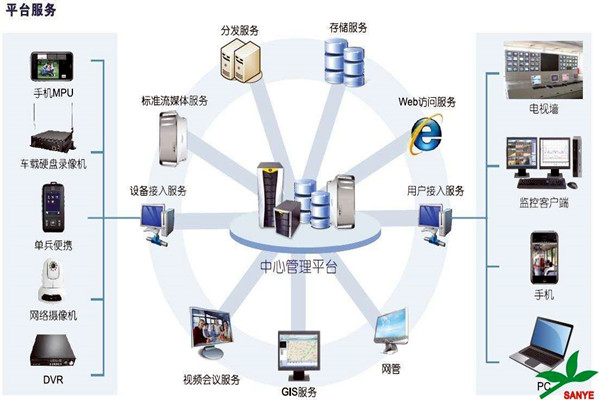 智能樓宇自控係統如何負責樓宇安全？