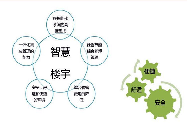 智能樓宇自控係統檢測公司的選擇！