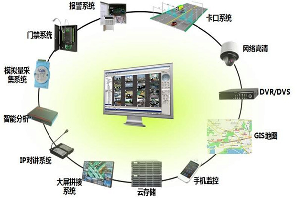 有關樓宇控製係統集成的概念和說法！