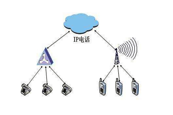 通過OPC，智能樓宇自控係統要實現怎樣的目標？