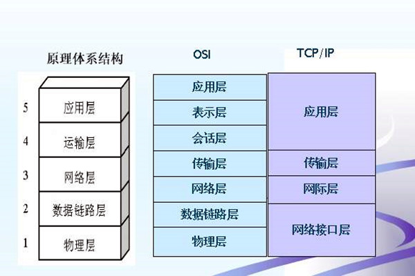 如何搭建樓宇智能化係統的網絡安全體係？