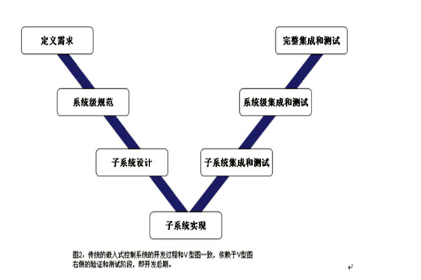 樓宇控製係統的三大集成係統的重要作用！(圖1)