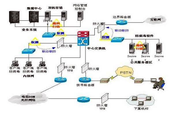 樓宇控製係統的三大集成係統的重要作用！