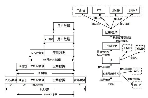 TCP/IP協議是樓宇自控係統集成的重要手段！