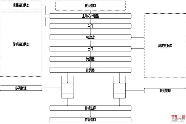 對於智能樓宇自控係統集成相關問題的解決措施！