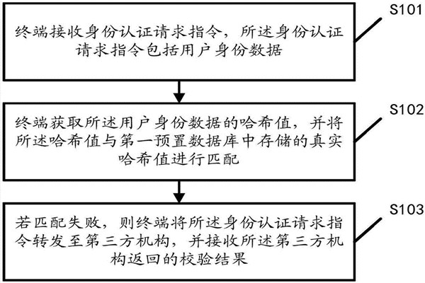 智能樓宇自控係統的內控安全管理該如何操作？