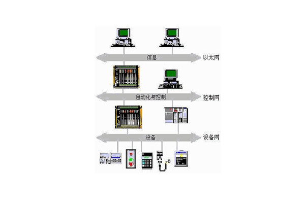 樓宇自動化係統的出現實現了對樓宇的有效控製！