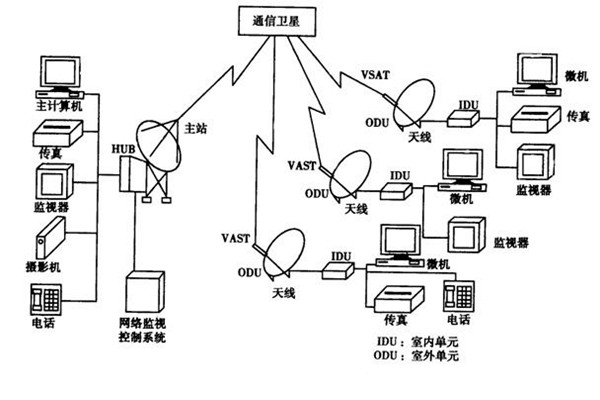 如何改善樓宇智能化的管理模式？