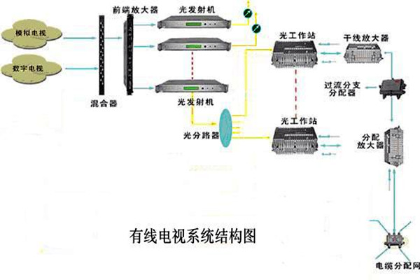 智能樓宇控製係統的信息設施如何搭建完備？