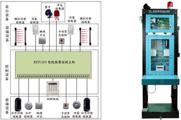 智能樓宇自控係統如何統籌安防監控功能？