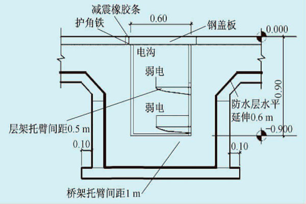 展廳樓宇自控係統的線路布線規劃！
