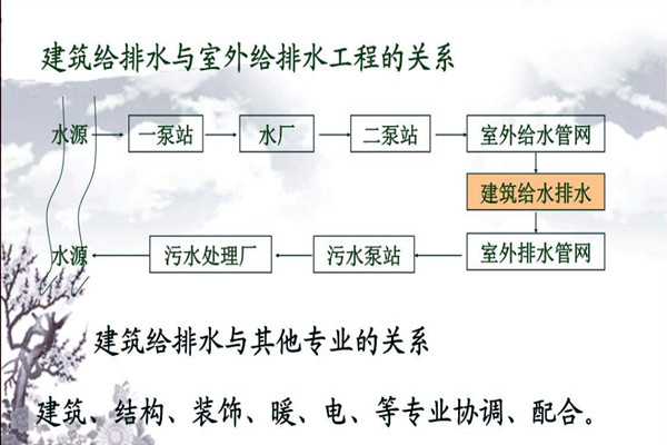 分析樓宇自動化係統的給排水需求！