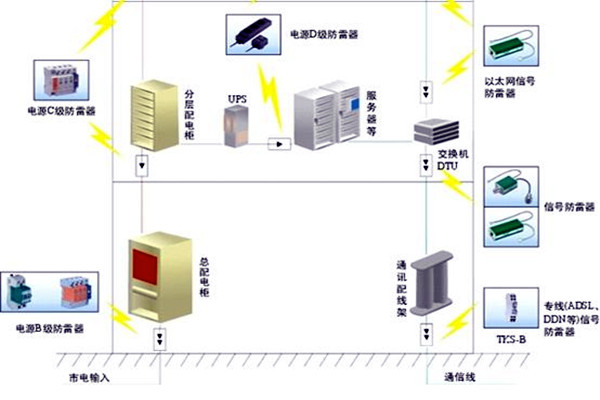 樓宇自控會麵對哪些電氣安全問題？
