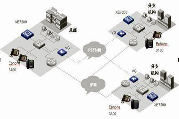 IP融合下樓宇自動化係統的整體架構！