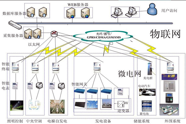 當代醫療機構樓宇自控需完善的重點係統有哪些？