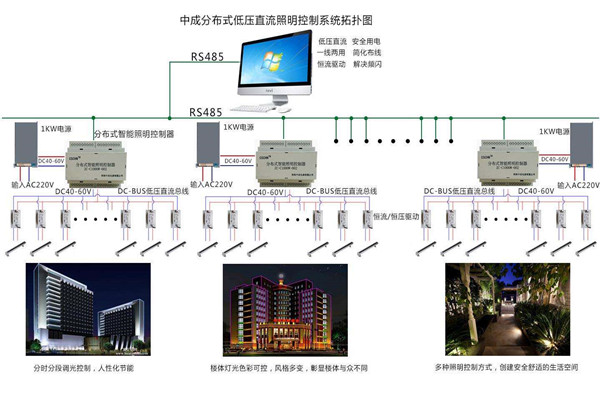 智能樓宇自控係統照明設計進行中！(圖1)