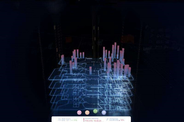 樓宇自動化係統研發的技術要求包括哪些？