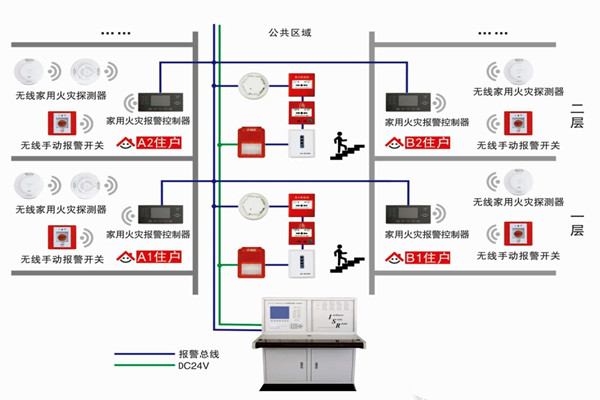 智能樓宇自控係統的三大研發思想！