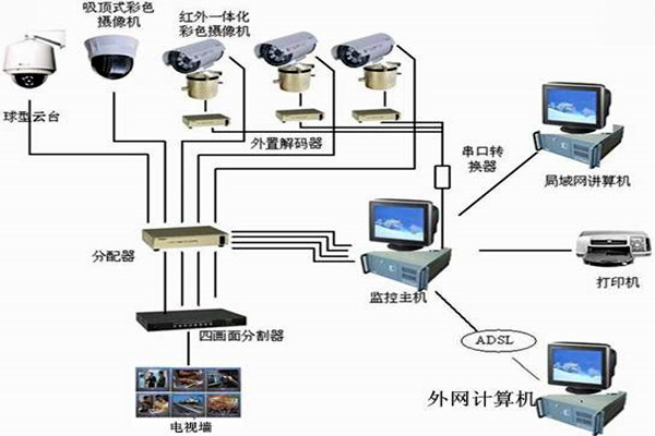 樓宇自控係統主要的功能模塊！