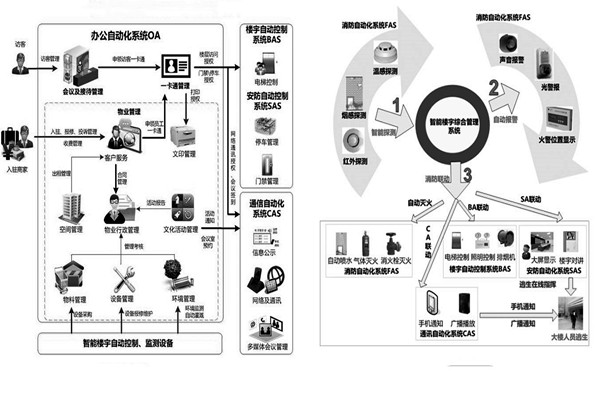 樓宇自控係統施工前需要落實哪兩大預備程序？