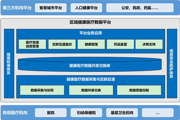 樓宇自動化助力醫院無紙化就診！