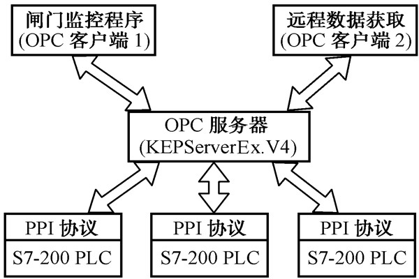 智能樓宇控製係統的幾種集成方式！