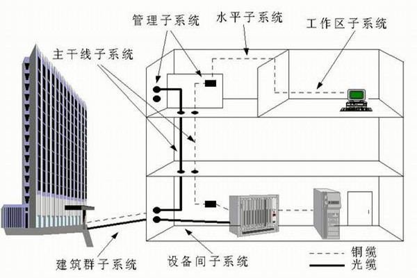樓宇自控係統運營管理的技術要點！