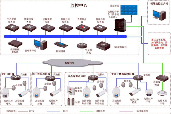 樓宇智能化的兩大安全性係統！