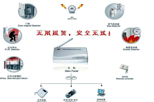 樓宇智能化的兩大安全性係統！